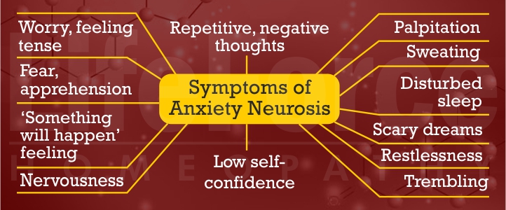Symptoms of Anxiety Neurosis